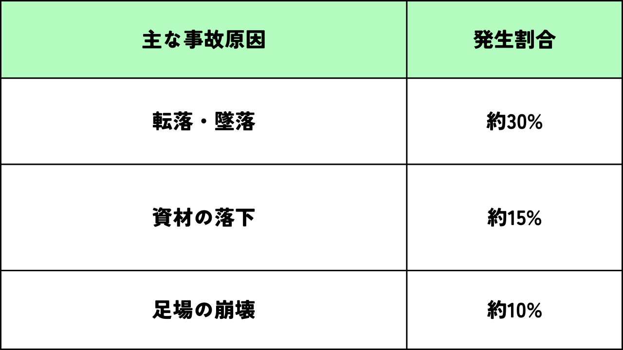 墨田区足場