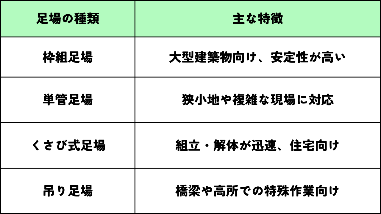 墨田区足場