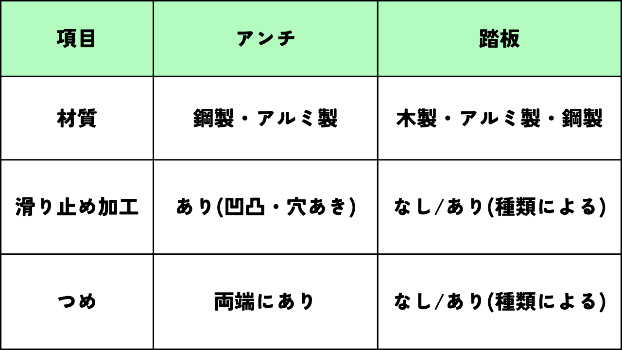 墨田区足場工事