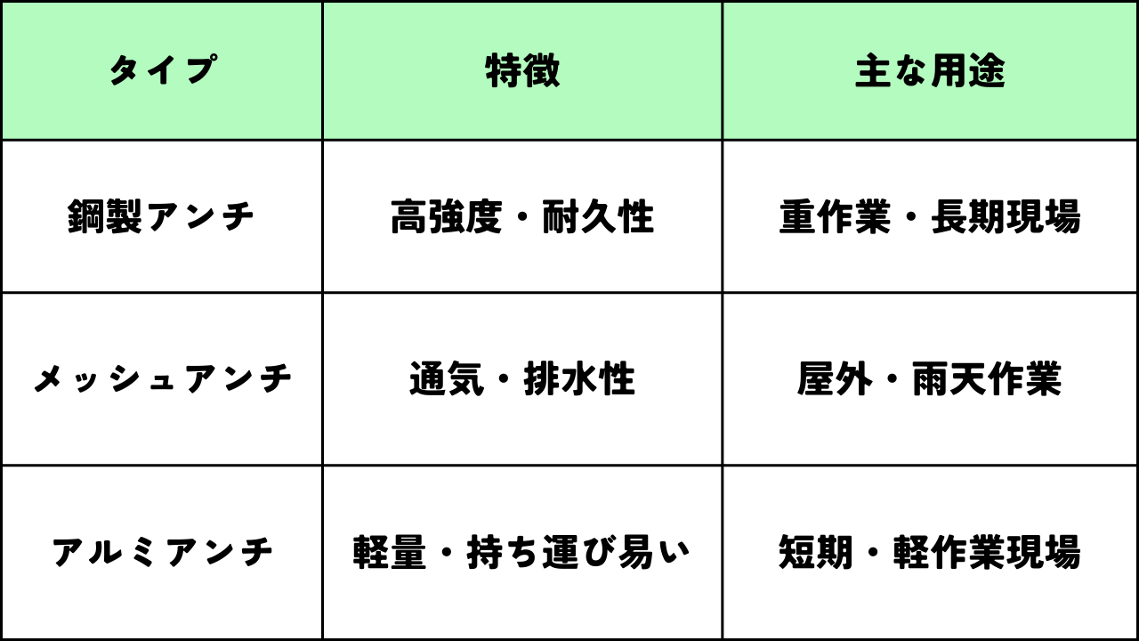墨田区足場