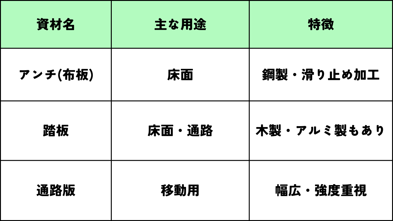 墨田区足場工事