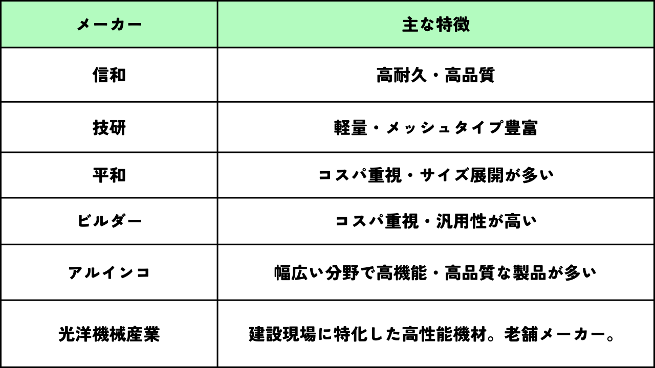 墨田区足場