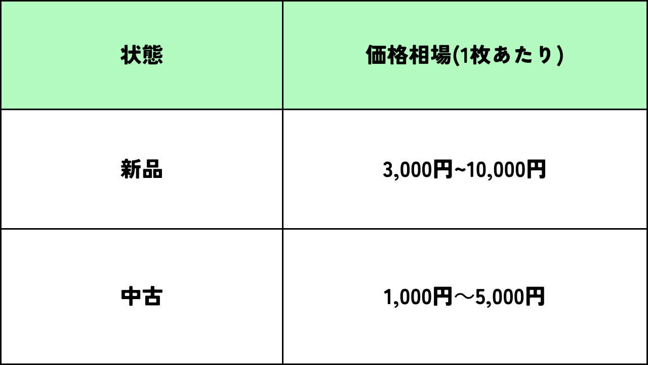 墨田区足場