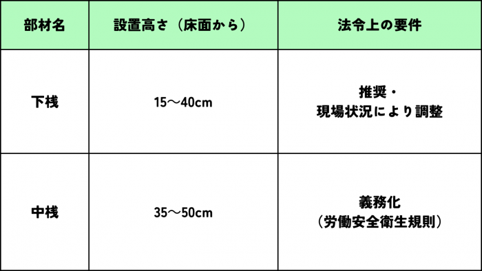 足場の下桟・中桟とは？現場で差がつく安全対策の全知識 | エイシン工業株式会社