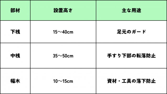 足場の下桟・中桟とは？現場で差がつく安全対策の全知識 | エイシン工業株式会社