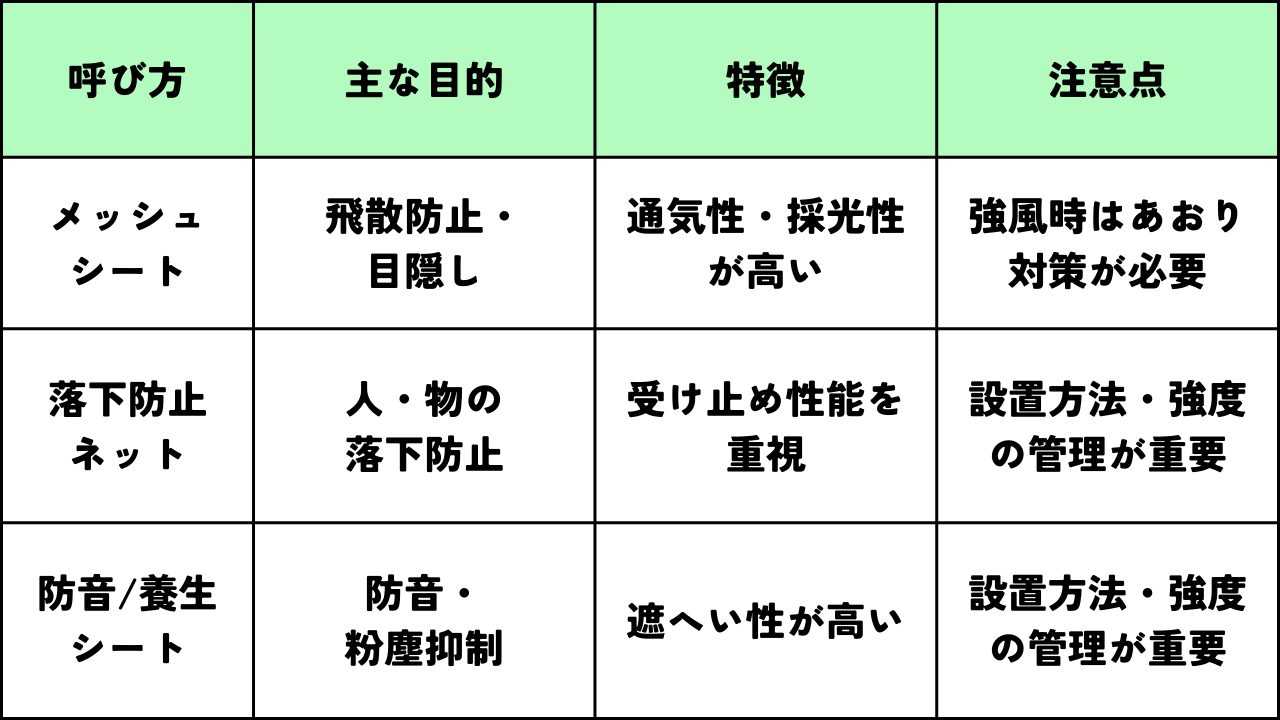 墨田区_足場工事