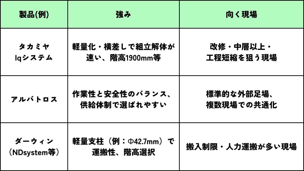墨田区足場工事