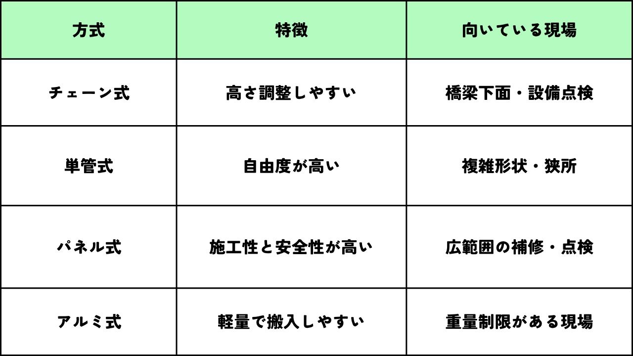 墨田区足場工事