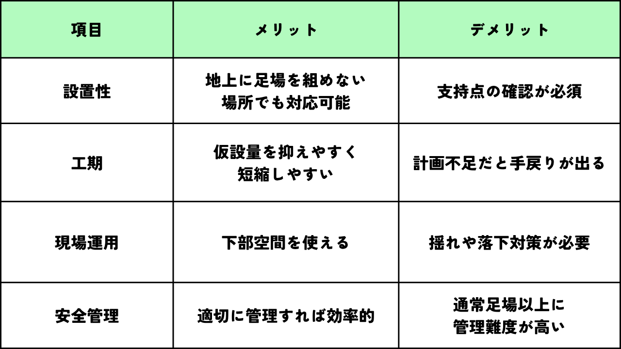 墨田区足場工事
