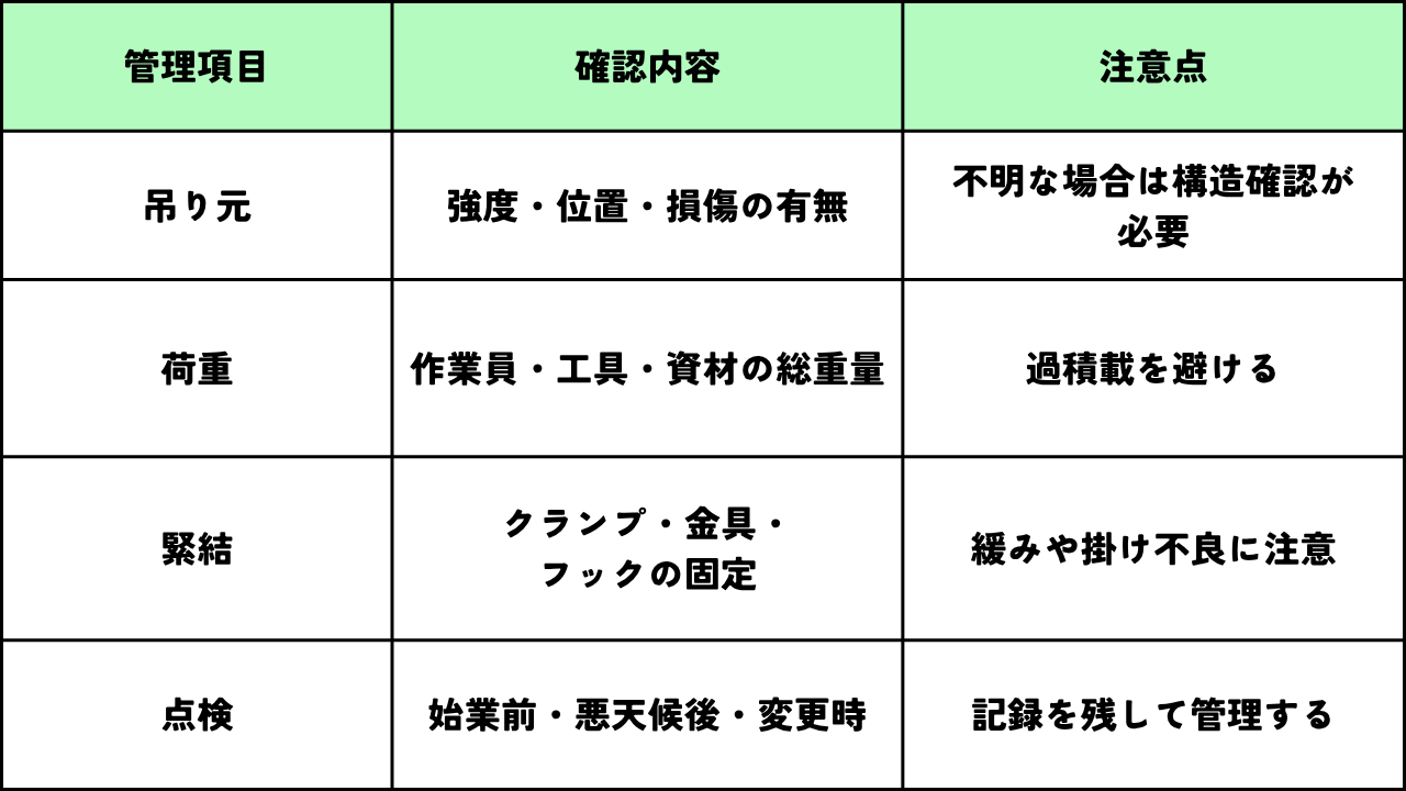 墨田区足場工事