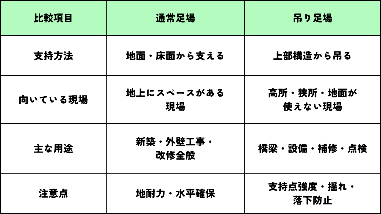墨田区足場工事