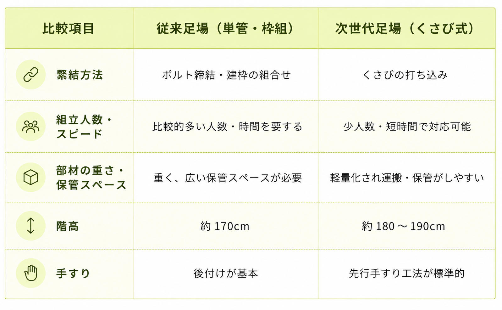 墨田区_足場工事
