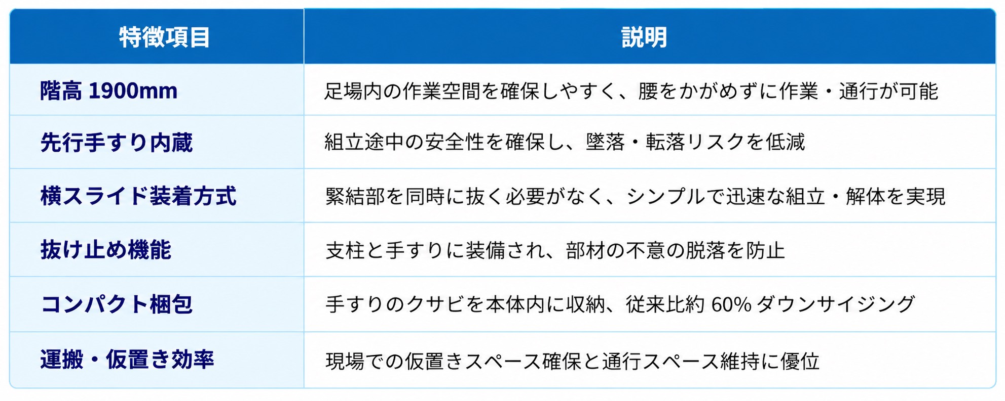 墨田区足場工事