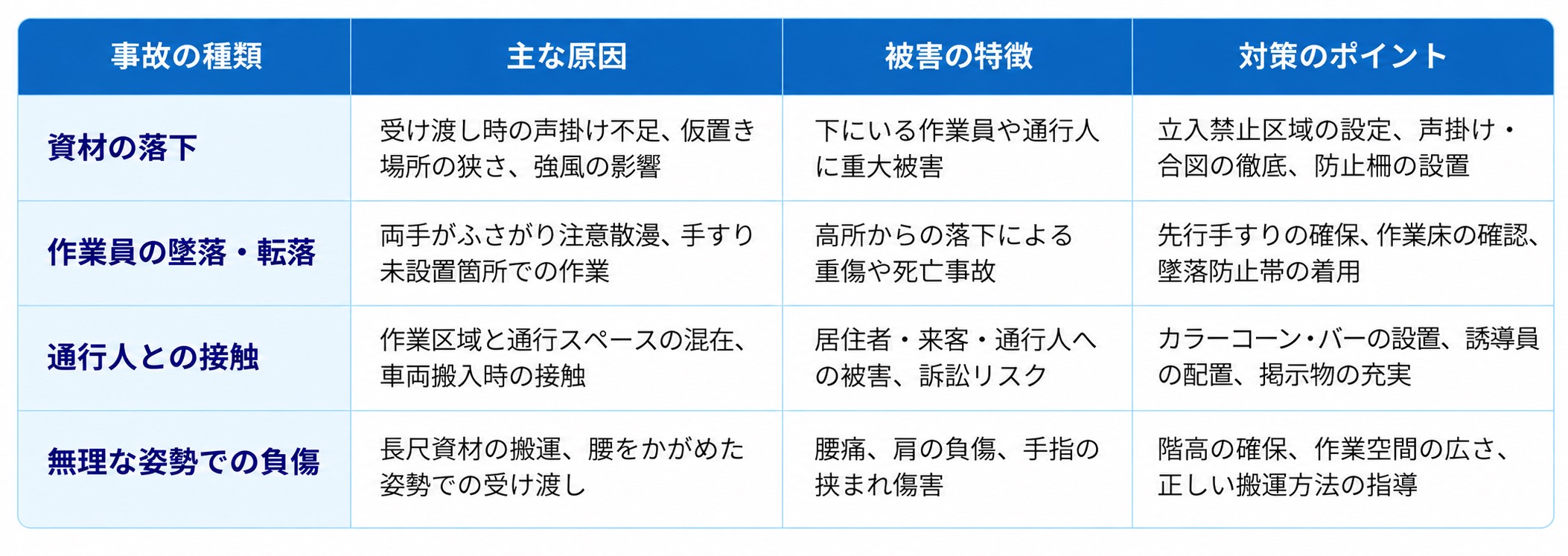 墨田区足場工事