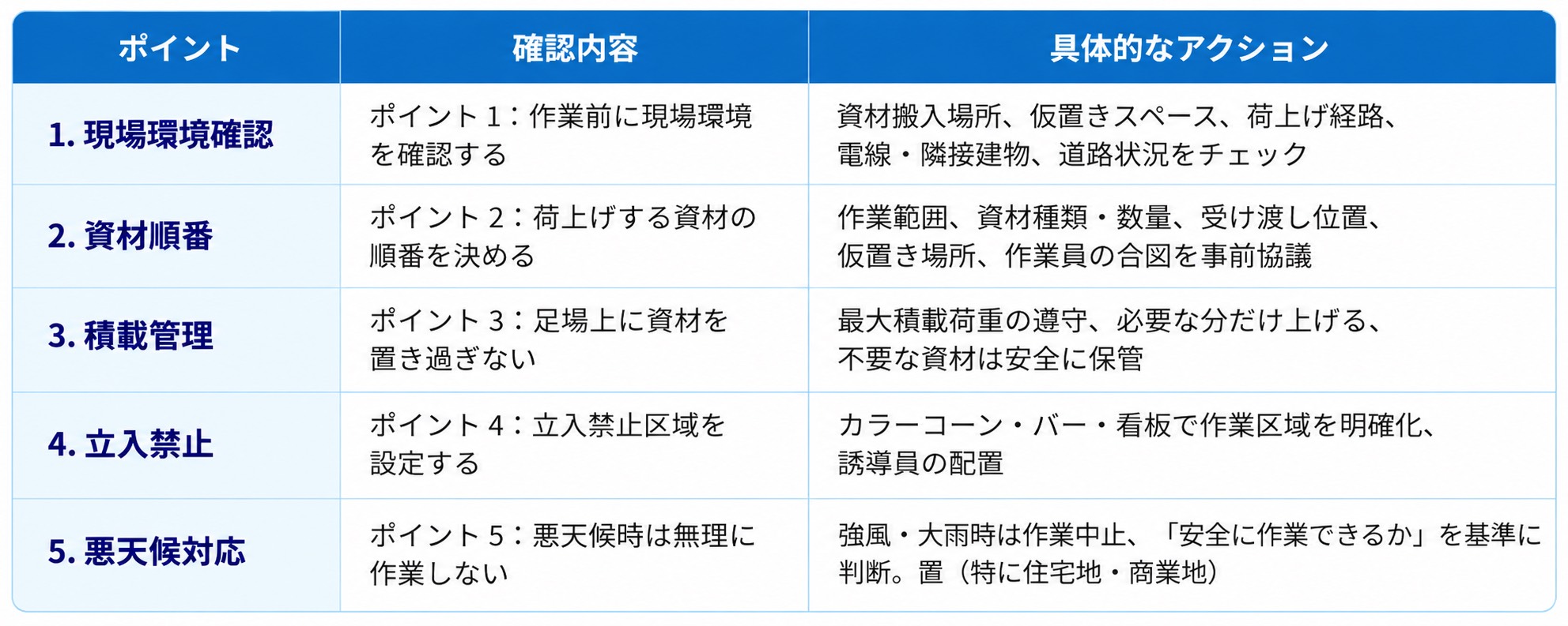 墨田区足場工事