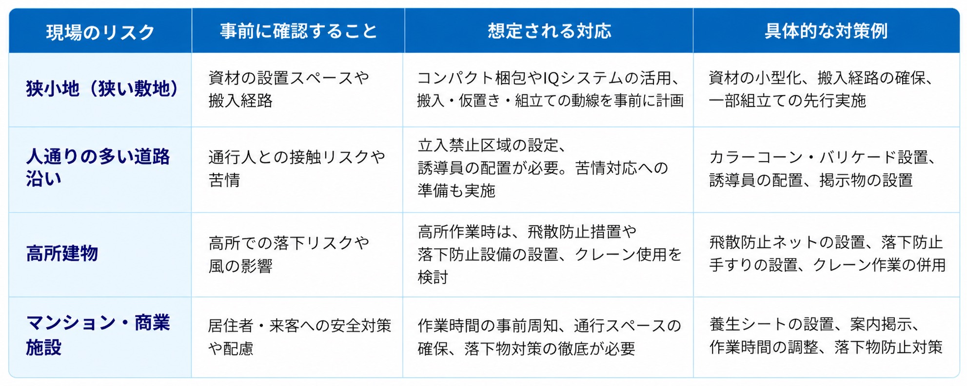 墨田区足場工事