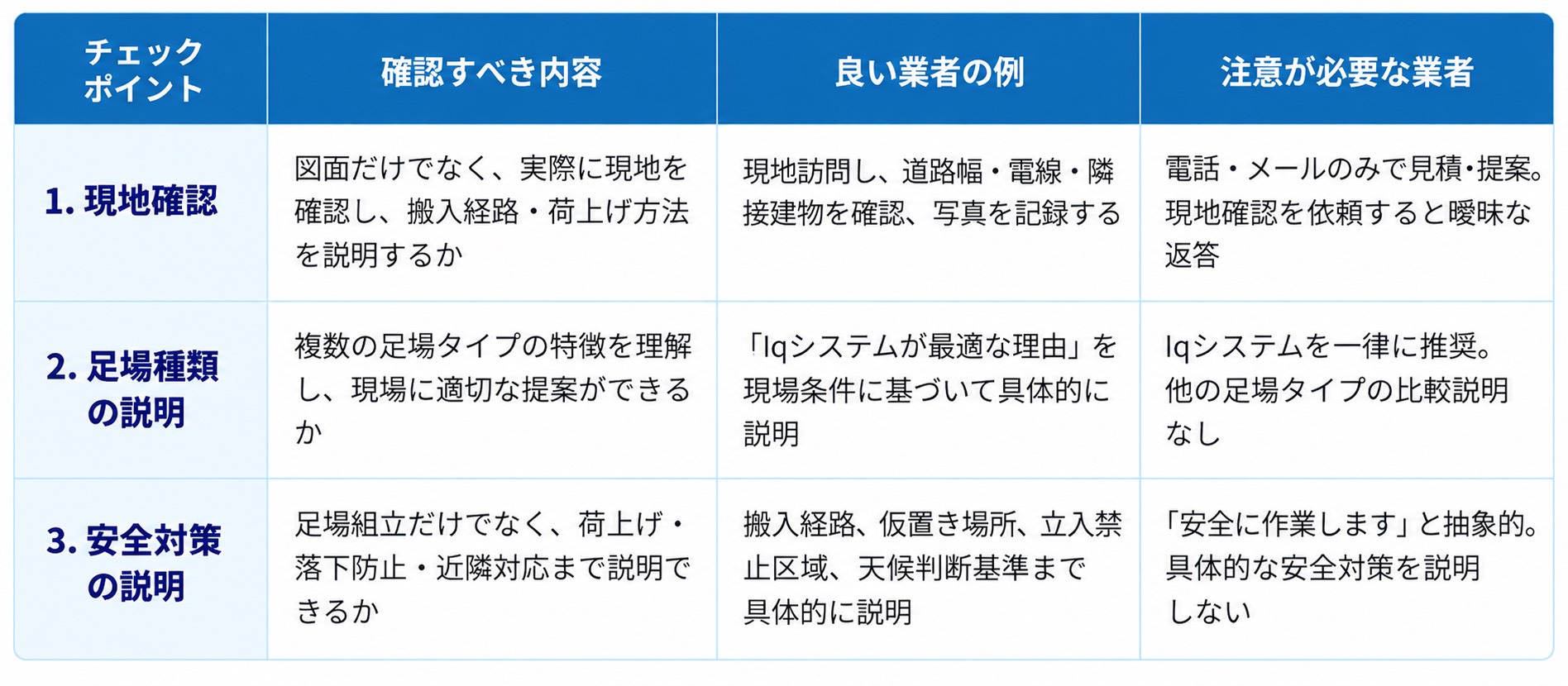 墨田区足場工事